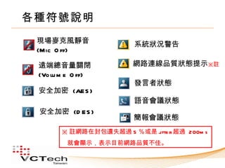 各種符號說明
 現場麥克風靜音               系統狀況警告
 (Mic O ff)

 遠端總音量關閉               網路連線品質狀態提示※註
 (Vo lu m e O ff)
                       發言者狀態
 安全加密 (AE S )
                       語音會議狀態
 安全加密 (D E S )
                       簡報會議狀態
        ※ 註網路在封包遺失超過 5 ％或是 j r 超過 200m s
                            itte
         就會顯示，表示目前網路品質不佳。
 
