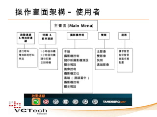 操作畫面架構 - 使用者
                主畫面 ( Ma in Me nu)

 啟動連線    待機 &          攝影機控制          簡報     服務
& 增加新連   結束連線
   線


進行呼叫     1 小時後待機    本端               主影像    請求發言
增加新的呼叫   3 小時後待機    攝影機控制            雙影像    指定發言
串流       請勿打擾                               端點名稱
                    儲存新攝影機預設         快照
         立刻待機                               配置
                    顯示預設             遠端影像
                    圖像控制
                    攝影機定位
                    遠端 ( 連線當中 )
                    攝影機控制
                    顯示預設
 