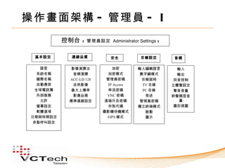 操作畫面架構 - 管理員 - I
           控制台   ( 管理員設定 Administrator Settings )


  基本設定       連線品質           安全           目錄設定       音頻

     語言      影像演譯法           加密         輸入編輯語言        輸入
    系統名稱      音頻演譯         加密模式          數字鍵模式        輸出
    國際名稱    ACC-LD 128    管理員密碼           目錄超時       回音控制
    自動應答      自然影像         IP Access      TV 目錄     立體聲設定
   全球電話簿     最大上傳率         串流密碼           PC 目錄      聲音音量
    外部服務      影像品質        VNC 密碼           旁述       鈴聲類型音
     允許     標準連線設定       遠端升及密碼          管理員密碼         量
    螢幕設定                   存取代碼         獨立終端模式       圖形視圖
    軟體選項                 攝影機待機模式           啟動
 日期與時間設定                  FIPS 模式          圖示
  多點呼叫設定
 