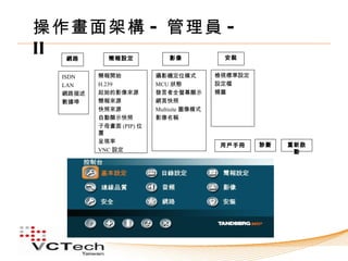 操作畫面架構 - 管理員 -
II網路       簡報設定             影像            安裝


  ISDN   簡報開始           攝影機定位模式          檢視標準設定
  LAN    H.239          MCU 狀態           設定檔
  網路描述   起始的影像來源        發言者全螢幕顯示         精靈
  數據埠    簡報來源           網頁快照
         快照來源           Multisite 圖像模式
         自動顯示快照         影像名稱
         子母畫面 (PIP) 位
         置
         呈現率
                                         用戶手冊     診斷   重新啟
         VNC 設定                                         動
 