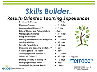 Human Resources Support