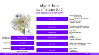 RAPIDS cuGraph – Accelerating all your Graph needs | PDF