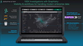 RAPIDS cuGraph – Accelerating all your Graph needs | PDF