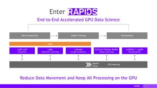 8
cuDF cuIO
Analytics
GPU Memory
Data Preparation VisualizationModel Training
cuML
Machine Learning
cuGraph
Graph Analytic...