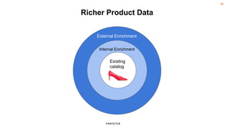 27
Richer Product Data
Existing catalog
data
AI predicts richer and
more diverse attributes to
help construct the graph
Gr...