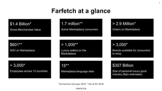 Farfetch at a glance
5
> 3,000*
Employees across 13 countries
$1.4 Billion*
Gross Merchandise Value
> 3,000*
Brands availa...