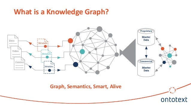 Semantic similarity for faster Knowledge Graph delivery at scale