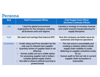 Persona
Role Chief Procurement Officer Chief Supply Chain Officer
(Business Continuity Officer)
Job I lead the global procurement
organization for the company, including
all business units and regions.
I develop a strategy to increase revenue
and create scenario-based planning for
supply disruption.
Goal We need cost savings that improve EPS How the company can better serve its
customers and improve operations
Frustration • Credit rating and Price shouldn’t be the
only way to onboard new supplier.
• Quarterly review of supplier base is not
effective.
• Human audits are not a viable option
for assessing supplier risk in today's
complex global supply chains.
• Not able to observe ethical sourcing to
protect brand
• The risk event is unavoidable and
creating a solution without whole
supply chain visibility is costly.
• Believing on supplier sometime costly
for us.
• Human audit to find out risk in current
supplier chain ecosystem is
impossible.
 