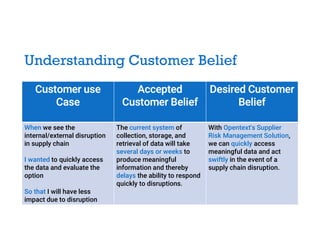 Understanding Customer Belief
Customer use
Case
Accepted
Customer Belief
Desired Customer
Belief
When we see the
internal/external disruption
in supply chain
I wanted to quickly access
the data and evaluate the
option
So that I will have less
impact due to disruption
The current system of
collection, storage, and
retrieval of data will take
several days or weeks to
produce meaningful
information and thereby
delays the ability to respond
quickly to disruptions.
With Opentext's Supplier
Risk Management Solution,
we can quickly access
meaningful data and act
swiftly in the event of a
supply chain disruption.
 