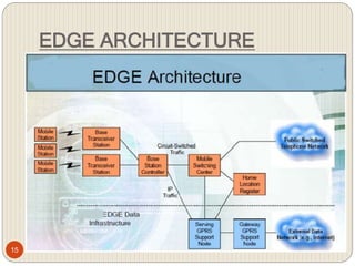 Edge technology | PPTX