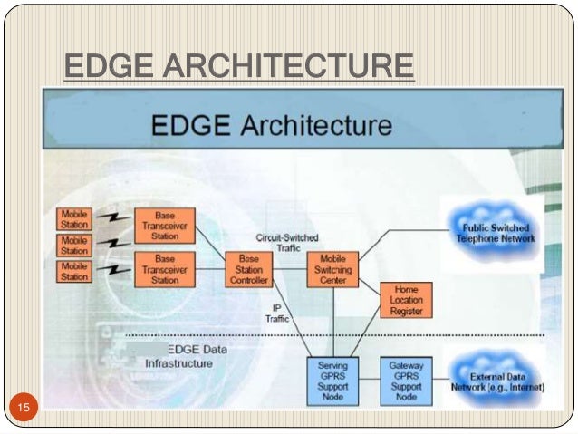 Edge technology