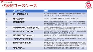 9 9
A N
R 9 7 I A
R F 7 8
o 9 R A F
N 7 T R I 9 o 7
R KN 9 9 I 7 R
KI R 9 I F
F 9 7 I 71.4
9
( / ( 2 427 97 7 9
KI 7 N 9 9
) 2 427 0 7 N R A ° ) 6
F V /53 9 7 9 9
9
) / 7 7 7
7 7 7 7 N
RT 9 V
/ 9
 