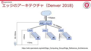 1 2 0 )
https://wiki.openstack.org/wiki/Edge_Computing_Group/Edge_Reference_Architectures
>100gbps
10-100gbps
1-10gbps
50-100ms
<20ms
<10ms
 