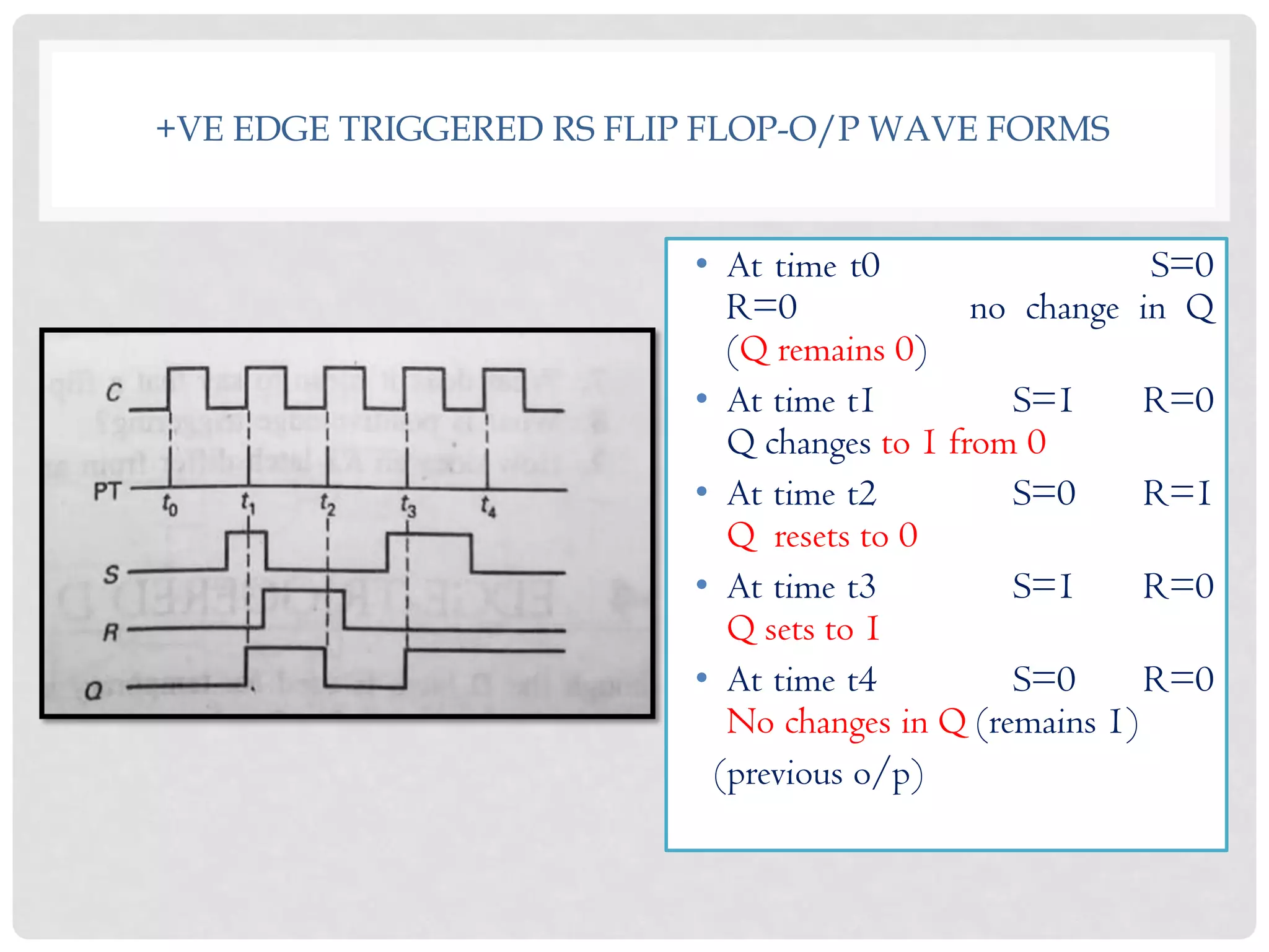 +VE EDGE TRIGGERED RS FLIP FLOP-O/P WAVE FORMS
• At time t0 S=0
R=0 no change in Q
(Q remains 0)
• At time t1 S=1 R=0
Q changes to 1 from 0
• At time t2 S=0 R=1
Q resets to 0
• At time t3 S=1 R=0
Q sets to 1
• At time t4 S=0 R=0
No changes in Q (remains 1)
(previous o/p)
 