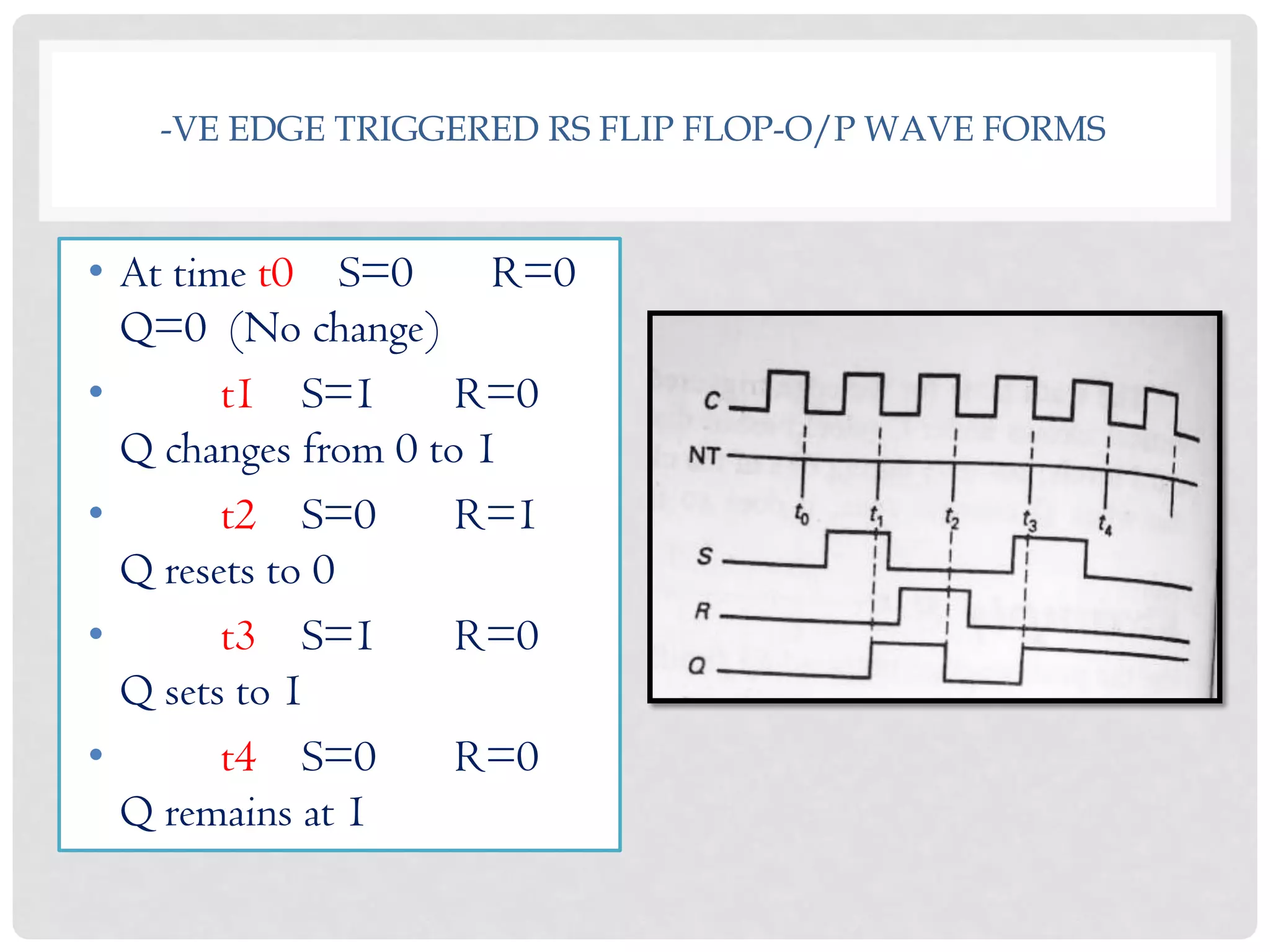-VE EDGE TRIGGERED RS FLIP FLOP-O/P WAVE FORMS
• At time t0 S=0 R=0
Q=0 (No change)
• t1 S=1 R=0
Q changes from 0 to 1
• t2 S=0 R=1
Q resets to 0
• t3 S=1 R=0
Q sets to 1
• t4 S=0 R=0
Q remains at 1
 