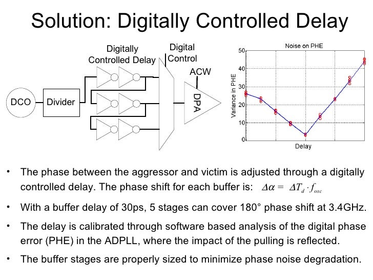 Edge Tx With Mitigation Of Osc Pulling