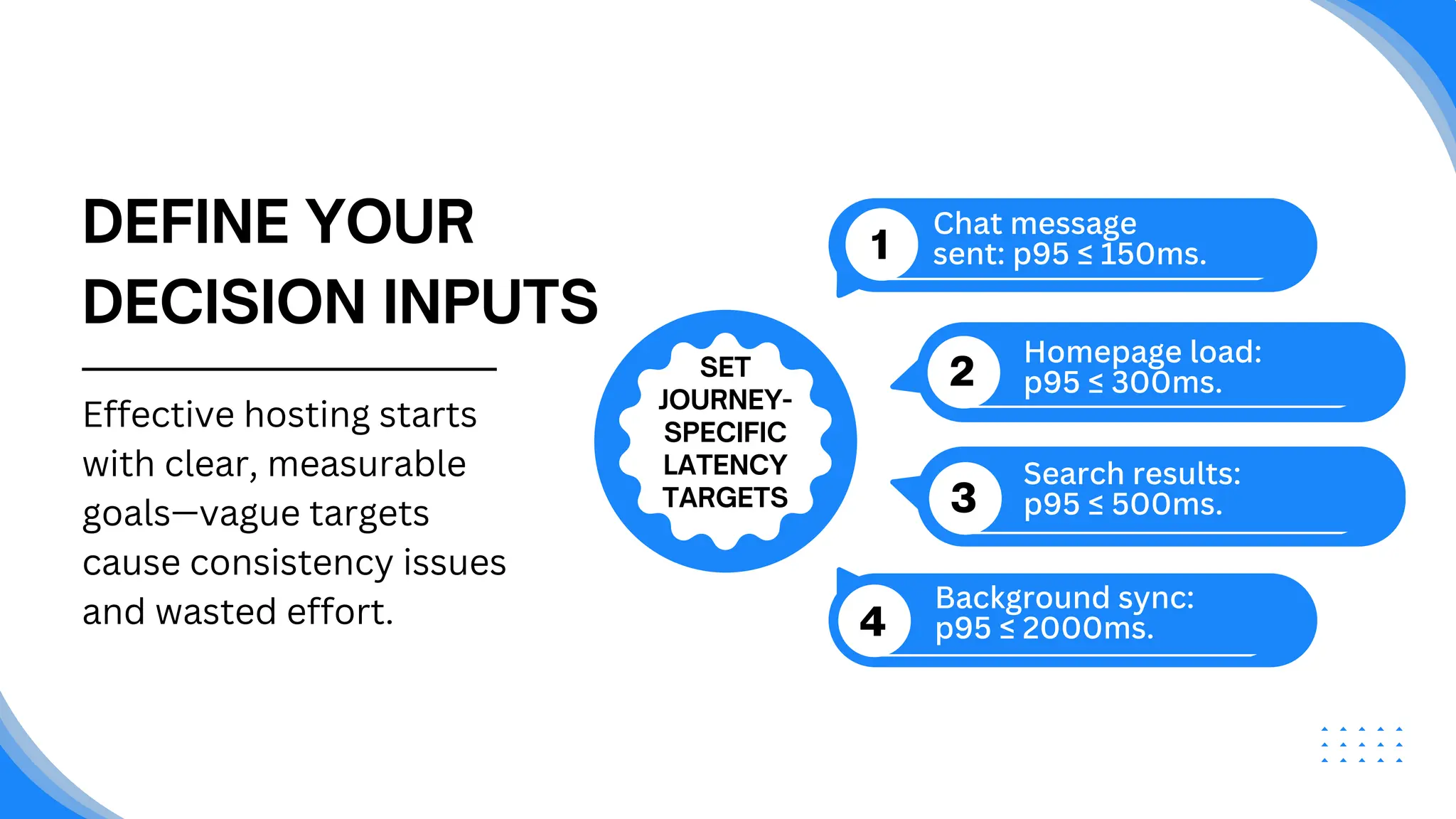SET
JOURNEY-
SPECIFIC
LATENCY
TARGETS
1
2
3
4
Chat message
sent: p95 ≤ 150ms.
Homepage load:
p95 ≤ 300ms.
Search results:
p95 ≤ 500ms.
DEFINE YOUR
DECISION INPUTS
Effective hosting starts
with clear, measurable
goals—vague targets
cause consistency issues
and wasted effort. Background sync:
p95 ≤ 2000ms.
 