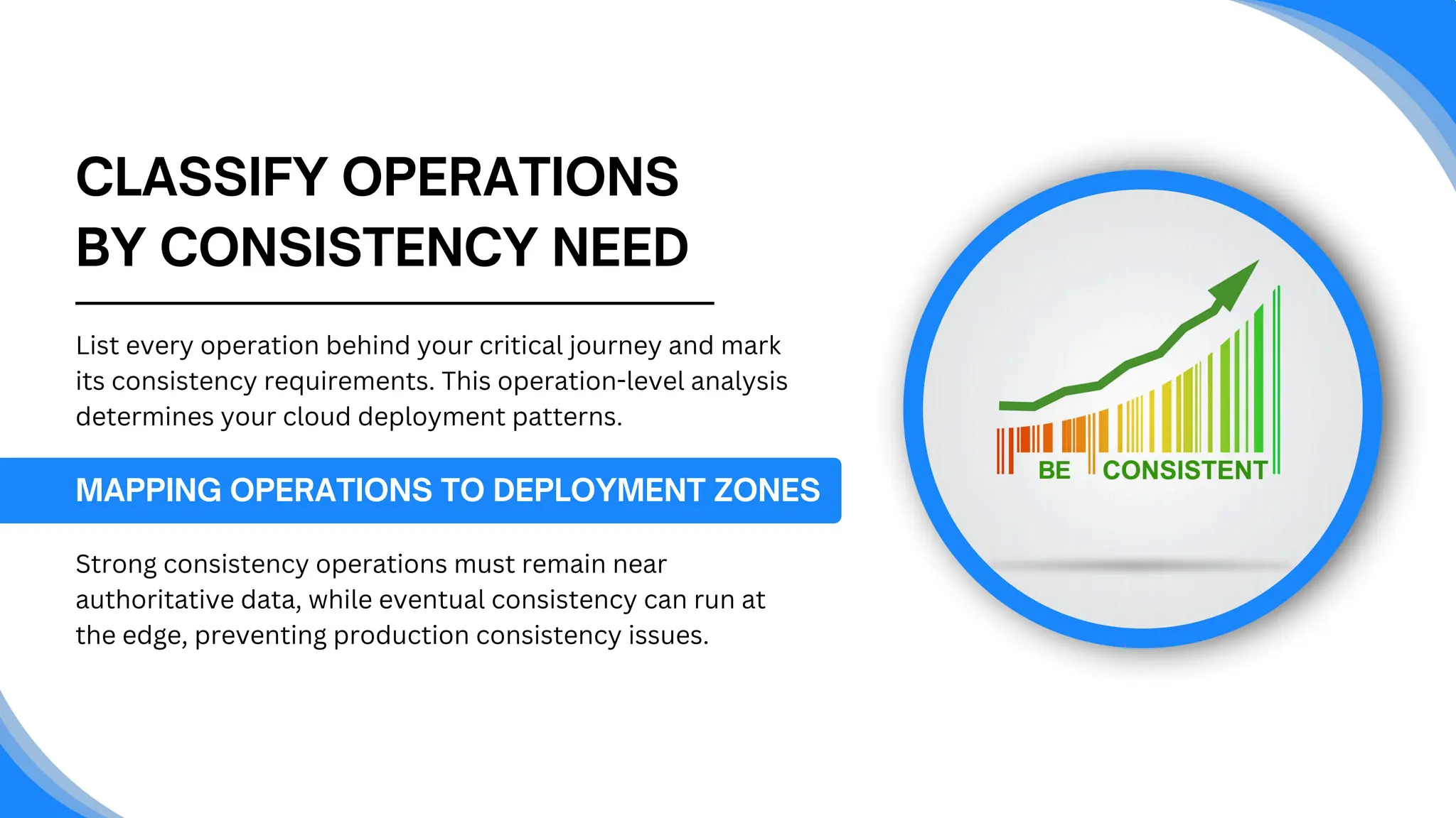 CLASSIFY OPERATIONS
BY CONSISTENCY NEED
List every operation behind your critical journey and mark
its consistency requirements. This operation-level analysis
determines your cloud deployment patterns.
MAPPING OPERATIONS TO DEPLOYMENT ZONES
Strong consistency operations must remain near
authoritative data, while eventual consistency can run at
the edge, preventing production consistency issues.
 