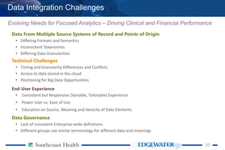 1010
Data Integration Challenges
Data From Multiple Source Systems of Record and Points of Origin
• Differing Formats and Semantics
• Inconsistent Taxonomies
• Differing Data Granularities
Technical Challenges
• Timing and Granularity Differences and Conflicts
• Access to data stored in the cloud
• Positioning for Big Data Opportunities
End-User Experience
• Consistent but Responsive (Variable, Tailorable) Experience
• Power User vs. Ease of Use
• Education on Source, Meaning and Veracity of Data Elements
Data Governance
• Lack of consistent Enterprise-wide definitions
• Different groups use similar terminology for different data and meanings
Evolving Needs for Focused Analytics – Driving Clinical and Financial Performance
 