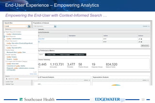 1313
End-User Experience – Empowering Analytics
Empowering the End-User with Context-Informed Search …
 