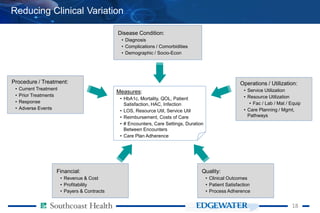 1818
Reducing Clinical Variation
Procedure / Treatment:
• Current Treatment
• Prior Treatments
• Response
• Adverse Events
Disease Condition:
• Diagnosis
• Complications / Comorbidities
• Demographic / Socio-Econ
Operations / Utilization:
• Service Utilization
• Resource Utilization
• Fac / Lab / Mat / Equip
• Care Planning / Mgmt,
Pathways
Financial:
• Revenue & Cost
• Profitability
• Payers & Contracts
Quality:
• Clinical Outcomes
• Patient Satisfaction
• Process Adherence
Measures:
• HbA1c, Mortality, QOL, Patient
Satisfaction, HAC, Infection
• LOS, Resource Util, Service Util
• Reimbursement, Costs of Care
• # Encounters, Care Settings, Duration
Between Encounters
• Care Plan Adherence
 