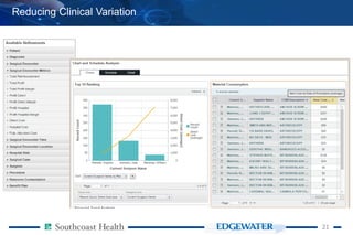 2121
Reducing Clinical Variation
 