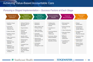 66
Achieving Value-Based Accountable Care
Pursuing a Staged Implementation – Success Factors at Each Stage
Patient Panel
Definition
Targeted
Populations &
Outcomes
Baseline
Expenditures
& Costs
Accountability
Models
Financial
Reconciliation
Population
Health
Management
 Identify Unique
Patients
 Assemble
Records of
Clinical Care
 Define Bundles
 Identify Unique
Providers
 Align Patients &
Providers
 Measure /
Manage Care
Delivery
 Measure /
Manage Care
Relationships
 Patient Panel
Analytics
 Defined Patients,
Beneficiaries or
Members
 Segmentation
 Outcomes:
Clinical,
Operational,
Financial
 Identify ACO
Parties & Roles
 Performance
Targets &
Metrics
 Targeted Care
Plans
 EBM Guidelines
for Required
Care for Patient
Needs
 Historical
Baselines
 Align Patient with
Provider Entity
 Align Provider
with ACO Entity
 Calculate
Service Fees &
Savings Targets
 Hierarchical
Segmentation &
Aggregation
 Anticipated
Services,
Charges & Costs
 Collaborative
Care Delivery
Models
 Transitions in
Care
 Communications,
Handoffs,
Follow-ups
 Contracts, Roles,
Responsibilities
 Shared Metrics,
Benefits & Risks
 Retrospective
Payments
 Shared Savings
& Costs
 Value Realization
 Allocated Gains
(Losses)
 Billing &
Payment
Distribution
 Compliance &
Adherence
Targets
 Patient
Stratification
 Comparative
Outcomes &
Quality Metrics
 Prospective &
Bundled
Payment Models
 Predictive Risk
Modeling
 Performance
Optimization
 Market Share
& Competitive
Analytics
 