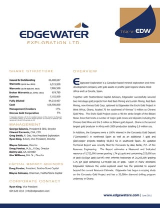 TSX-V:

                            EXPLORATION LTD.




SHARE STRUCTURE                                                                          OVERVIEW

Issued & Outstanding                                            66,680,687
Warrants ($1.10 Jun. 2013)                                                                     dgewater Exploration is a Canadian-based mineral exploration and mine
                                                                   6,515,000
                                                                                         development company with gold assets in prolific gold regions Ghana West
Warrants ($1.40 Sept/Oct. 2013)                                    7,806,500
                                                                                         Africa and La Coruña, Spain.
Broker Warrants ($1.10 Mar. 2012)                                     624,780
Options                                                           7,102,000              Together with FeatherStone Capital Advisors, Edgewater successfully secured
Fully Diluted                                                   94,233,967               two mid-stage gold projects from Red Back Mining and Lundin Mining. Red Back
Cash                                                          $18,500,000                Mining, now Kinross Gold Corp. optioned to Edgewater the Enchi Gold Project in
Management/Insiders                                                         17%          West Africa, Ghana, located 70 km southwest of Kinross’ 5 million oz Chirano
Kinross Gold Corporation                                                      5%         Gold Mine. The Enchi Gold Project covers a 40 Km strike length of the Bibiani
If Edgewater delineates a NI 43-101 compliant resource of 3Moz of gold in the Measured
and Indicated category on the Enchi Project Red Back can exercise an additional 2.5M     Shear Zone that hosts a number of major gold mines and deposits including the
warrants at 0.50 and 2.5M warrants at 1.00
                                                                                         Chirano Gold Mine and the 5 million oz Bibiani gold deposit. Ghana is the second
MANAGEMENT                                                                               largest gold producer in Africa with 2009 production totalling 2.9 million ozs.
George Salamis, President & CEO, Director
Edward Farrauto, CGA, CFO                                                                In Addition, the Company owns a 100% interest in the Corcoesto Gold Deposit
Greg Smith, P. Geo, Vice President Exploration                                           (”Corecoesto”) in northwest Spain as well as an additional 7 gold and
Ryan King, B.Com, Vice President, Director
                                                                                         gold-copper projects totalling 50,013 ha in southwest Spain. An updated
Blayne Johnson, Director                                                                 Technical Report was recently filed for Corcoesto by Alan Noble, P.E. of Ore
Doug Forster, M.Sc., P.Geo, Director                                                     Reserves Engineering.      The Report estimates a Measured and Indicated
Danny Lee, CA, Director
                                                                                         resource of 5,722,000 tonnes grading 1.74 g/t gold and containting 325,000 ozs
Kim Williams, B.A. Sc., Director
                                                                                         of gold (0.65g/t gold cut-off) with Inferred Resources of 20,265,000 grading
                                                                                         1.76 g/t gold containing 1,149,000 ozs of gold.        Open in many directions
CAPITAL MARKET ADVISORS
                                                                                         Edgewater believes the under-explored asset has the potential to expand
Doug Forster, President, FeatherStone Capital
                                                                                         beyond the current Resource Estimate. Edgewater has begun a scoping study
Blayne Johnson, Chairman, FeatherStone Capital
                                                                                         on the Corcoesto Gold Project and has a 35,000m diamond drilling program
                                                                                         underway in Ghana.
CORPORATE CONTACT
Ryan King, Vice President
604-628-1012 | info@edgewaterx.com
                                                                                                                        www.edgewaterx.com |                 June 2011
 