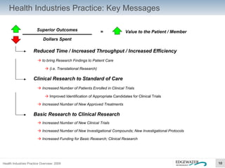 Health Industries Practice: Key Messages Superior Outcomes Dollars Spent =  Value to the Patient / Member Reduced Time / Increased Throughput / Increased Efficiency    to bring Research Findings to Patient Care      (i.e. Translational Research) Clinical Research to Standard of Care    Increased Number of Patients Enrolled in Clinical Trials      Improved Identification of Appropriate Candidates for Clinical Trials    Increased Number of New Approved Treatments Basic Research to Clinical Research    Increased Number of New Clinical Trials    Increased Number of New Investigational Compounds; New Investigational Protocols    Increased Funding for Basic Research; Clinical Research 