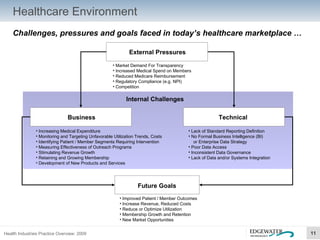 Healthcare Environment Market Demand For Transparency Increased Medical Spend on Members Reduced Medicare Reimbursement Regulatory Compliance (e.g. NPI) Competition Lack of Standard Reporting Definition No Formal Business Intelligence (BI)  or Enterprise Data Strategy Poor Data Access Inconsistent Data Governance Lack of Data and/or Systems Integration Future Goals Improved Patient / Member Outcomes Increase Revenue, Reduced Costs Reduce or Optimize Utilization Membership Growth and Retention New Market Opportunities Increasing Medical Expenditure  Monitoring and Targeting Unfavorable Utilization Trends, Costs Identifying Patient / Member Segments Requiring Intervention Measuring Effectiveness of Outreach Programs Stimulating Revenue Growth Retaining and Growing Membership Development of New Products and Services Internal Challenges   Challenges, pressures and goals faced in today’s healthcare marketplace … External Pressures Technical  Business 