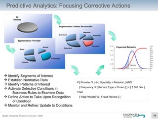 Predictive Analytics: Focusing Corrective Actions Identify Segments of Interest Establish Normative Data Identify Patterns of Interest Activate Detective Conditions in Business Rules to Examine Data Define Action to Take Upon Recognition of Condition Monitor and Refine: Update to Conditions Expected Behavior If [ Provider X ]    [ Specialty = Pediatric ] AND [ Frequency of [ Service Type = Crown ] ] > [ 1 Std Dev ] Then [ Flag Provider X [ Fraud Review ] ] 