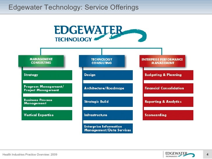 Edgewater Technology Healthcare 2009