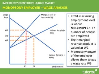 MONOPSONY EMPLOYER – WAGE ANALYSIS
IMPERFECTLY COMPETITIVE LABOUR MARKET
Wage
Rate
Employment
Labour Supply (=
ACL)
W1
E1
...