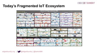 EdgeX Foundry - Open Interop Platform for the IoT Edge. | PDF
