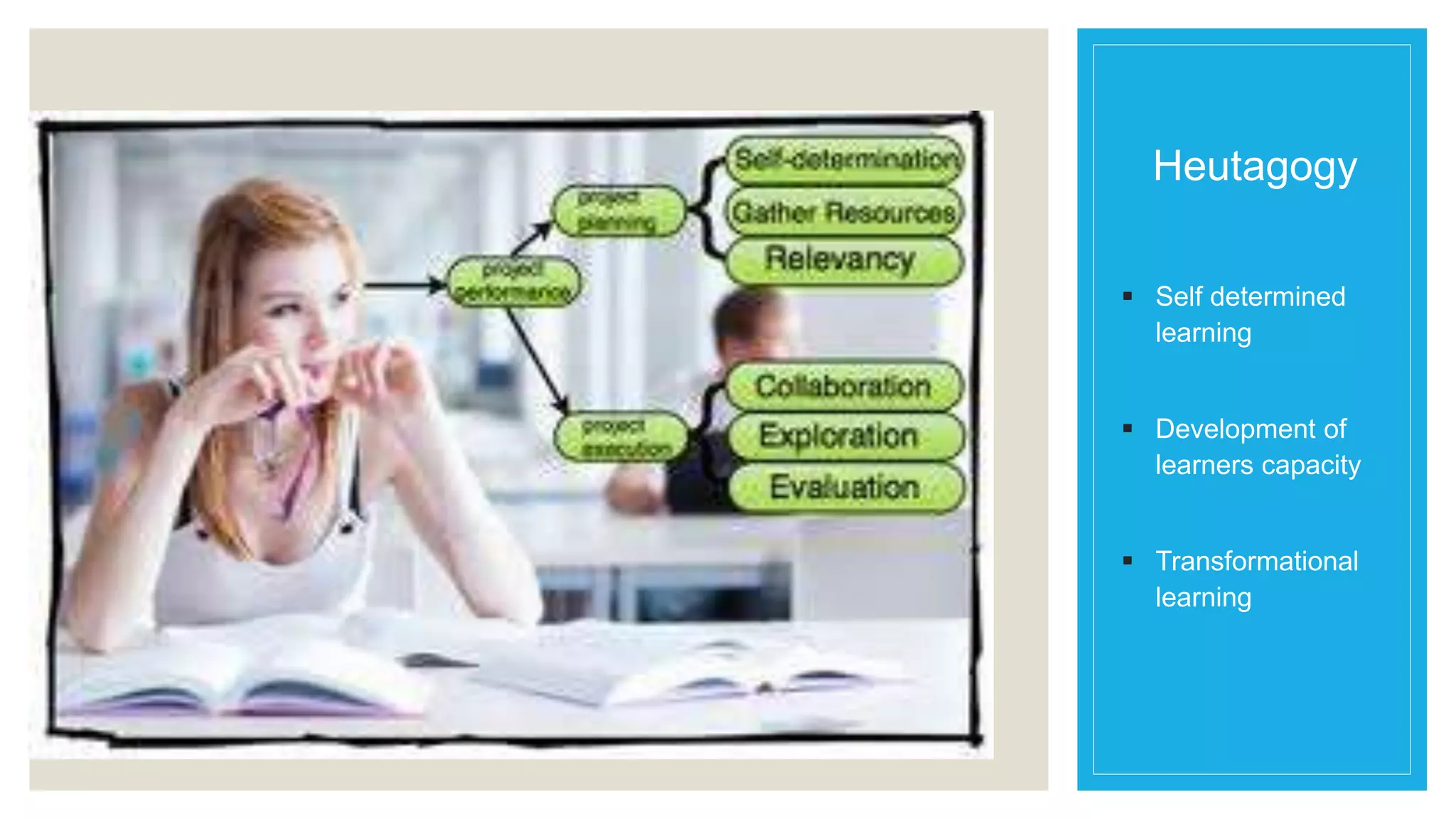 Heutagogy 
 Self determined 
learning 
 Development of 
learners capacity 
 Transformational 
learning 
 