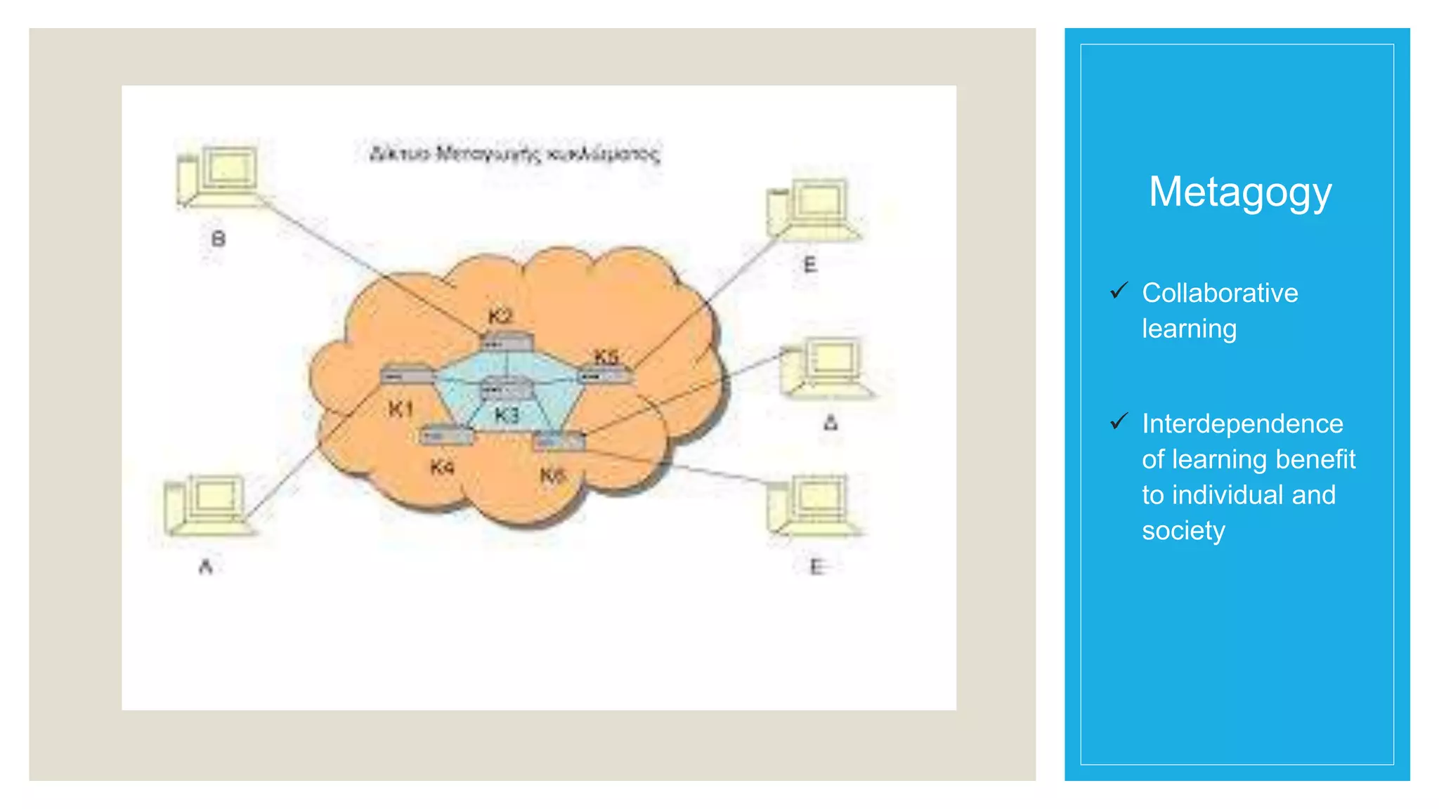 Metagogy 
 Collaborative 
learning 
 Interdependence 
of learning benefit 
to individual and 
society 
 
