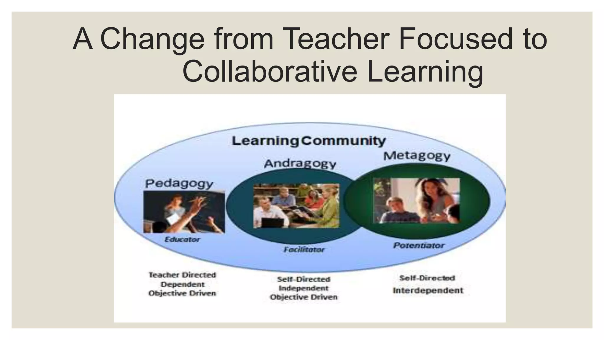 A Change from Teacher Focused to 
Collaborative Learning 
 
