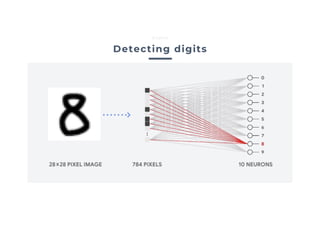 Detecting digits
Edgise
 