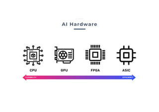 AI Hardware
Edgise
 