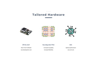 Optimal performance
Low unit cost
ASIC
Short Time-To-Market
Low development cost
Off-the-shelf
Increased reusability
Increased flexibility
Reconfigurable FPGA
Tailored Hardware
Edgise
 