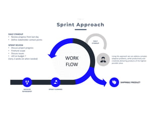 WORK
FLOW
BACKLOG
REFINEMENT
SPRINT PLANNING
Using this approach we can address complex
adaptive problems, while productively and
creatively delivering products of the highest
possible value.
SHIPPABLE PRODUCT
DAILY
STANDUP
Edgise
DAILY STANDUP
• Review progress from last day
• Define stakeholder contact points
SPRINT REVIEW
• Discuss project progress
• Finetune scope
• Discuss issues
• still on budget ?
Every 2 weeks (or when needed)
Sprint Approach
 
