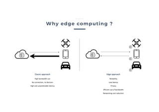 Reliability
Low latency
Privacy
Efficient use of bandwidth
Networking cost reduction
Edge approach
High bandwidth use
No connection, no decision
High and unpredictable latency
Classic approach
Why edge computing ?
Edgise
 