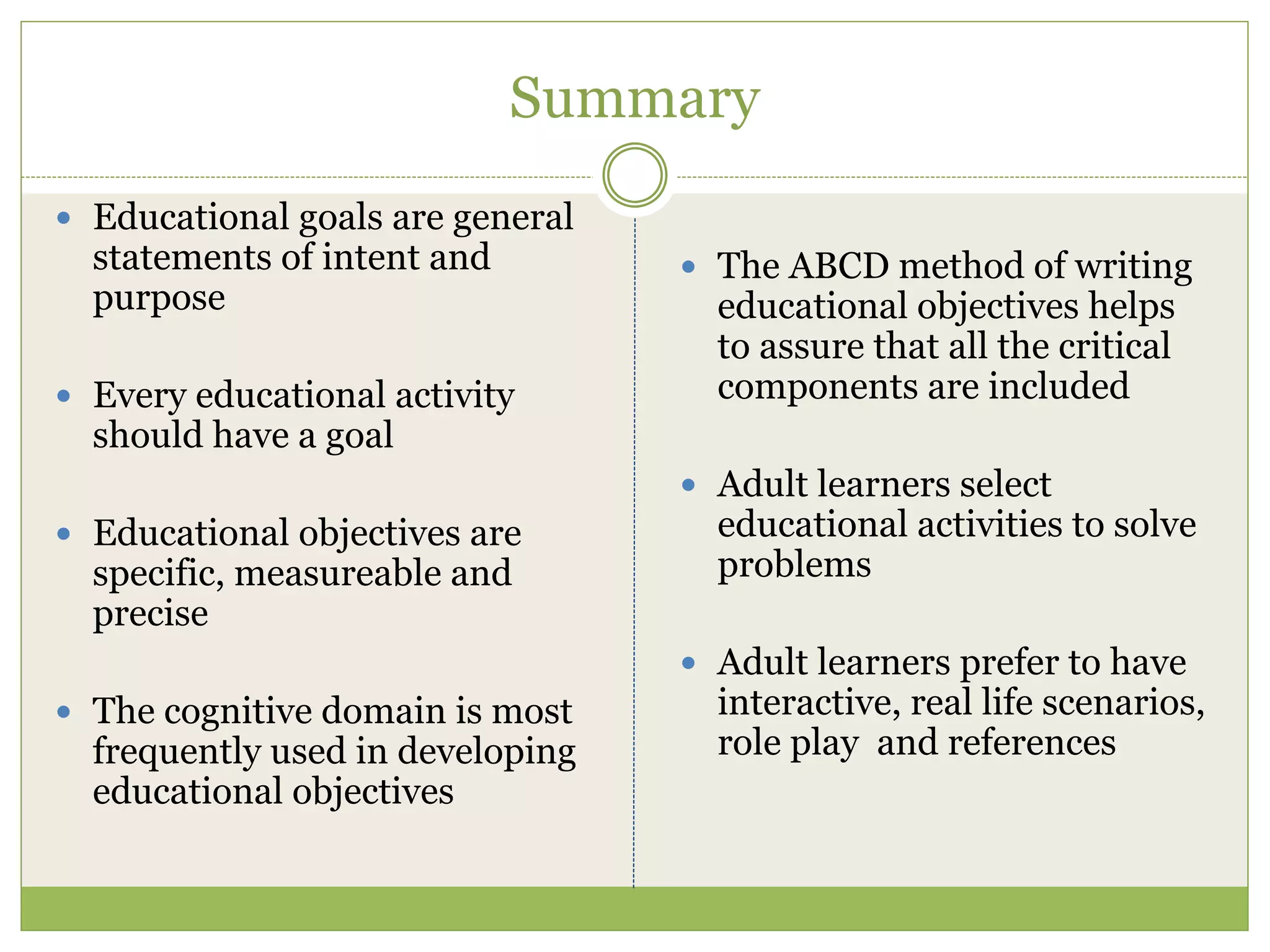Summary
Educational goals are general
statements of intent and        The ABCD method of writing
purpose                         educational objectives helps
                                to assure that all the critical
Every educational activity      components are included
should have a goal
                                Adult learners select
Educational objectives are      educational activities to solve
specific, measureable and       problems
precise
                                Adult learners prefer to have
The cognitive domain is most    interactive, real life scenarios,
frequently used in developing   role play and references
educational objectives
 