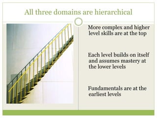 All three domains are hierarchical

                   More complex and higher
                   level skills are at the top


                   Each level builds on itself
                   and assumes mastery at
                   the lower levels


                   Fundamentals are at the
                   earliest levels
 