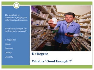 The standard or
criterion for judging the
behavioral performance.



What has to happen for
the learner to succeed?



It might be:

Speed

Accuracy

Quality
                            D=Degree
Quantity

                            What is “Good Enough”?
 