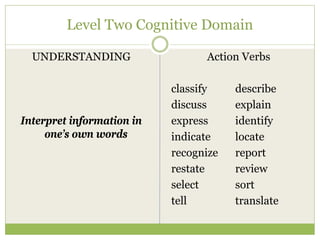Level Two Cognitive Domain

  UNDERSTANDING                  Action Verbs

                           classify    describe
                           discuss     explain
Interpret information in   express     identify
     one’s own words       indicate    locate
                           recognize   report
                           restate     review
                           select      sort
                           tell        translate
 