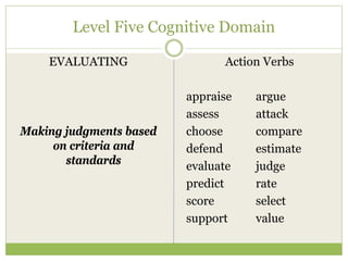 Level Five Cognitive Domain

    EVALUATING                 Action Verbs

                         appraise   argue
                         assess     attack
Making judgments based   choose     compare
     on criteria and     defend     estimate
       standards         evaluate   judge
                         predict    rate
                         score      select
                         support    value
 