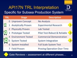 Verifying Performance and Capability of New Technology for Surface and ...