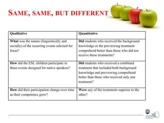 SAME, SAME, BUT DIFFERENT
7
 