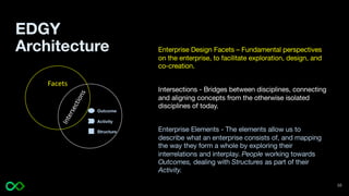 EDGY
Architecture
Facets
I
n
t
e
r
s
e
c
t
i
o
n
s
Enterprise Design Facets – Fundamental perspectives
on the enterprise, to facilitate exploration, design, and
co-creation.
Intersections - Bridges between disciplines, connecting
and aligning concepts from the otherwise isolated
disciplines of today.
Enterprise Elements - The elements allow us to
describe what an enterprise consists of, and mapping
the way they form a whole by exploring their
interrelations and interplay. People working towards
Outcomes, dealing with Structures as part of their
Activity.
Outcome
Activity
Structure
10
 